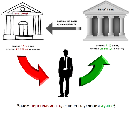 Cât de repede să plătiți (plătiți) schema ipotecară, opțiunile, condițiile