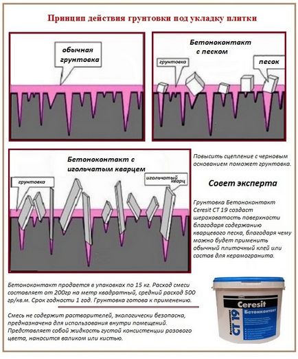 Modul de dezasamblare a plăcilor ceramice