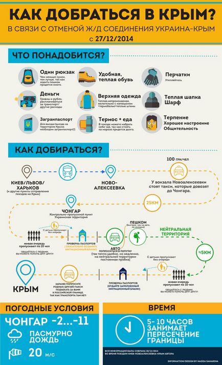 Як дістатися до криму після скасування поїздів