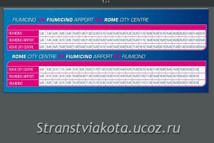Cum să ajungeți de la aeroportul din Fiumicino din Roma până la centrul istoric - locul Chiminei din Irina