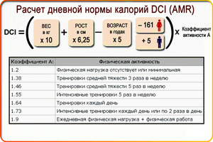 Як грамотно розрахувати кількість калорій в день, і скільки потрібно вживати ккал, щоб схуднути