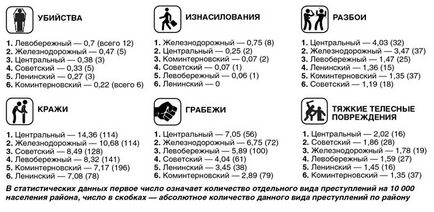 Які райони в Воронежі найнебезпечніші воронезький інформаційний портал моє! Online