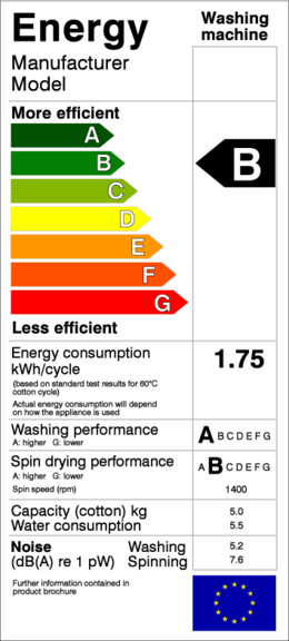 Ce fel de secrete știi să economisești electricitatea?