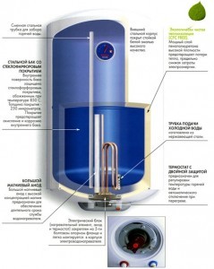 Cum puteți remedia smalțul în interiorul încălzitorului de apă de uz casnic