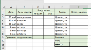 Cum se scrie un program în Excel folosind macro-uri, concepte generale și un exemplu de macro