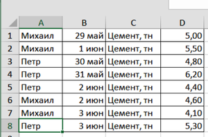 Cum se scrie un program în Excel folosind macro-uri, concepte generale și un exemplu de macro