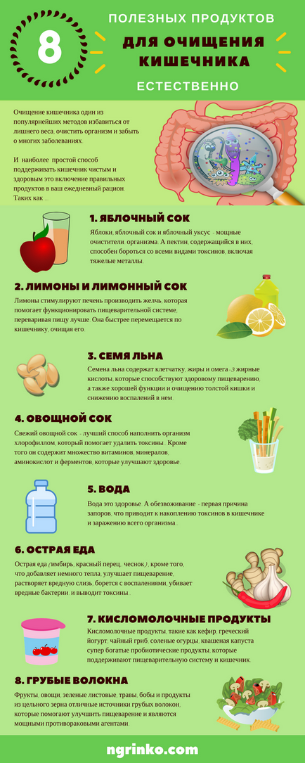 Як очистити кишечник і схуднути на 15 кг, використовуючи 2 інгредієнта