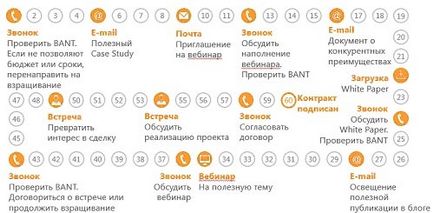 Hogyan lehet optimalizálni az értékesítés a válság nyolc ajánlást, klub prodazhnikov