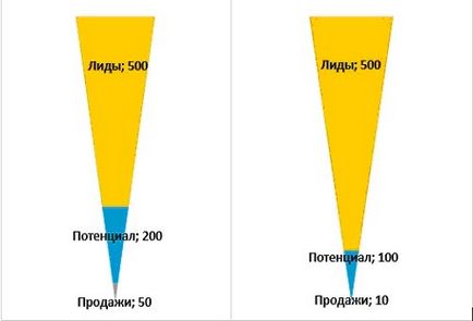 Hogyan lehet optimalizálni az értékesítés a válság nyolc ajánlást, klub prodazhnikov