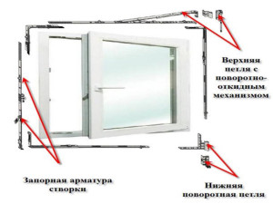Як відрегулювати пластикові вікна самостійно фото і відео інструкції