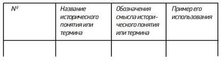 Як підготуватися до вно з історії України