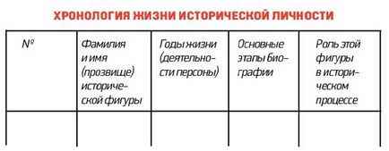 Як підготуватися до вно з історії України