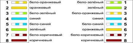 Як підключити два комп'ютери в локальну мережу ячайнік - сайт для справжніх чайників