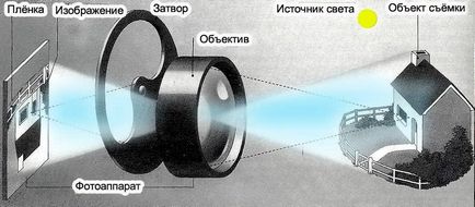 Як користуватися фотоапаратом