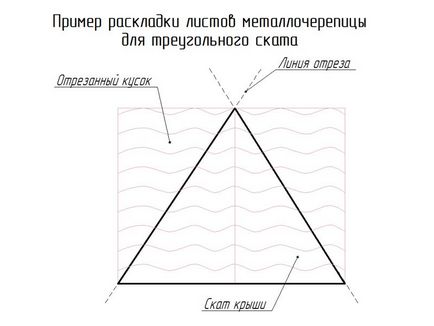 Cum se calculează suprafața acoperișului unei case