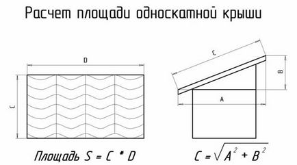 Як порахувати площу даху будинку