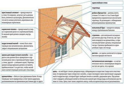 Як побудувати навіс над ганком будинку, види як зробити ковані, дерев'яні, кутові навіси, дахи