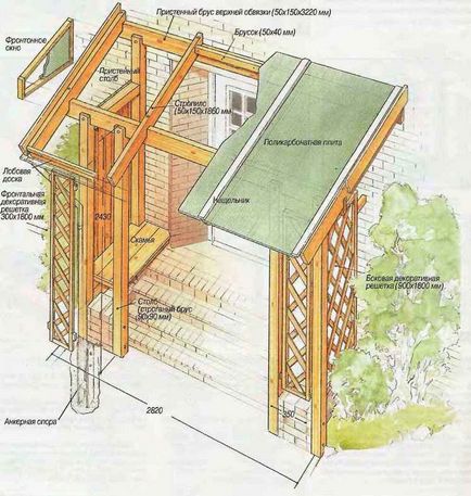 Hogyan építsünk egy baldachin alatt a tornácon a ház, hogyan lehet a különféle kovácsoltvas, fa, szögletes tetők, tető