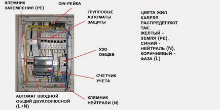 Hogyan kell összeállítani az elektromos panel