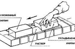 Cum să pregătiți mortar pentru proporții de cărămidă din zidărie și căi - afaceri ușoare