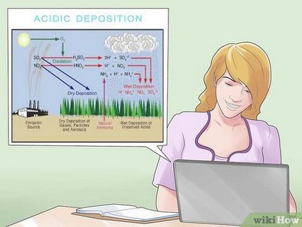 Cum să luați parte la reducerea ploii acide