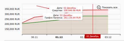 Cum să atragem investitorii în contul meu experiența mea