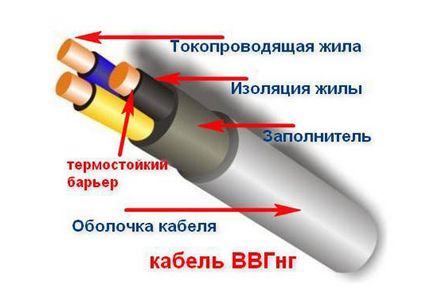 Як прокласти кабель ВВГ від щитка до розетки в квартирі