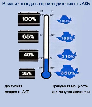 Як перевірити акумулятор автомобіля в домашніх умовах своїми руками