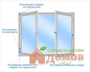 Як регулювати пластикові вікна, регулювання фурнітури на пластикових вікнах, як відрегулювати
