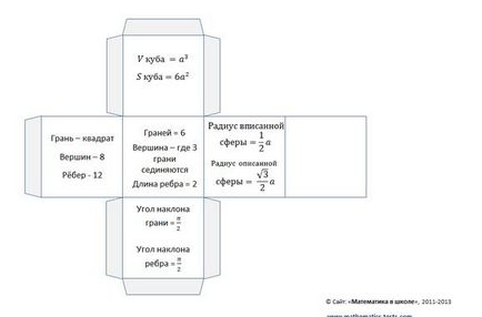 Cum se face un tetraedru dintr-un paralelipiped de carton Suprafața unui paralelipiped dreptunghiular,