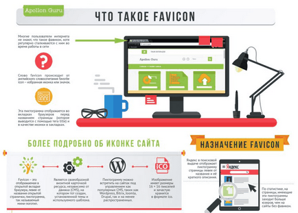 Как да създадете уеб икона за вашия уеб сайт - съвети и услуги, logowiks