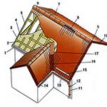 Cum de a construi drumuri în diferite țări interesante fapte, construi o casă în sine