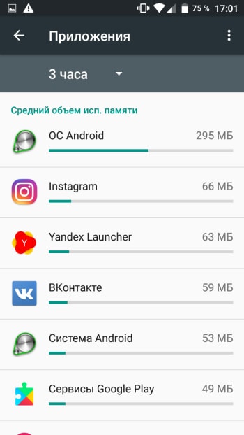 Cum de a afla cât de multă memorie este pe smartphone-ul Android, androidlime