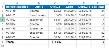 Ca și în tabelul Excel, calculați suma condițională cu un criteriu - trucuri și trucuri în Microsoft Excel