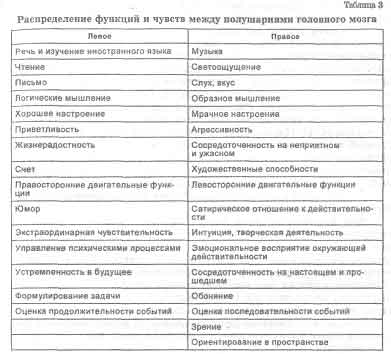 Кандиба виктор михайлович - з-к метод розвитку людини