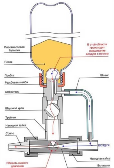 Adaptor K-line cu mâinile noastre - facem un adaptor k-line de la materialele la îndemână