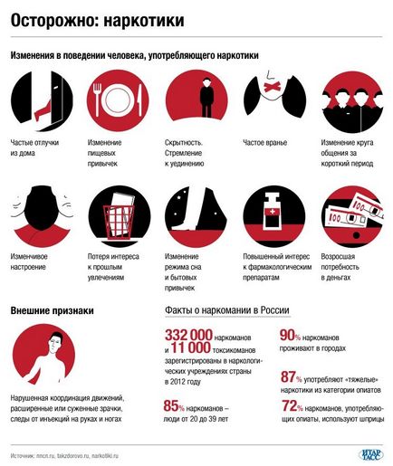 Dependența de codeină, prevenirea, simptomele, tratamentul