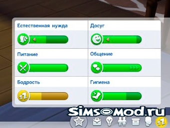 Codurile Sims 4 privind nevoia