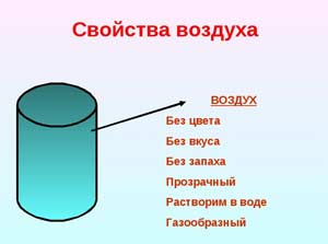 Конспект безперервної освітньої діяльності по освітній галузі «пізнавальне