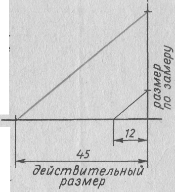 Конспект по технології деталірованія (9 клас)