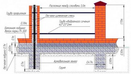 Noi facem un gard fals, construim o casă