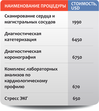 Лікування тромбозу і тромбофлебіту в Ізраїлі центри, ціни, відгуки