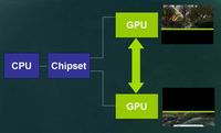 LCI, a bosszú Technológiai áttekintés NVIDIA SLI és az ATI Crossfire - a legjobb felszerelés