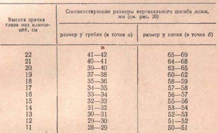 Ложа, російський мисливський портал