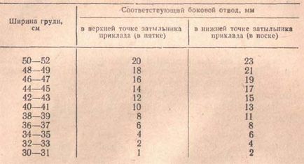 Ложа, російський мисливський портал