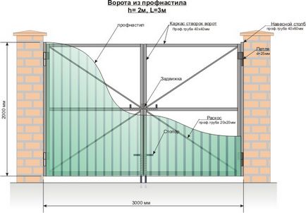 Кращі креслення воріт і хвірток з профнастилу - корисні поради