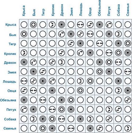 Horoscop dragoste sau 