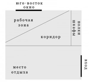 Магічний храм, магія і магічні інструменти