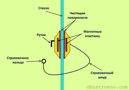 Perie magnetică pentru ferestre cum se utilizează un instrument pentru spălarea geamului izolator