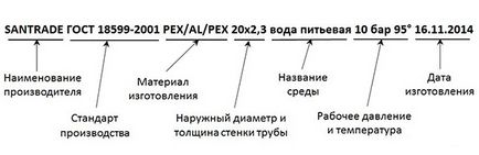 Маркування сталевих труб